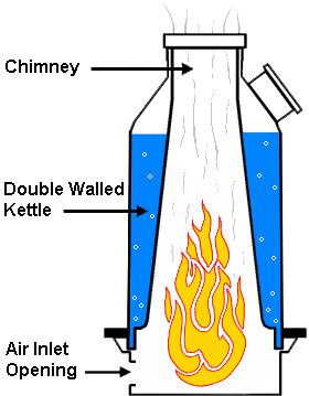 Kettle.gif